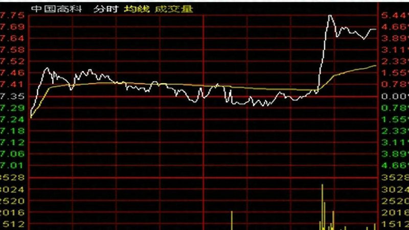 ���¹ɷݸ��ȹ������¹ɷݹɰɣ�