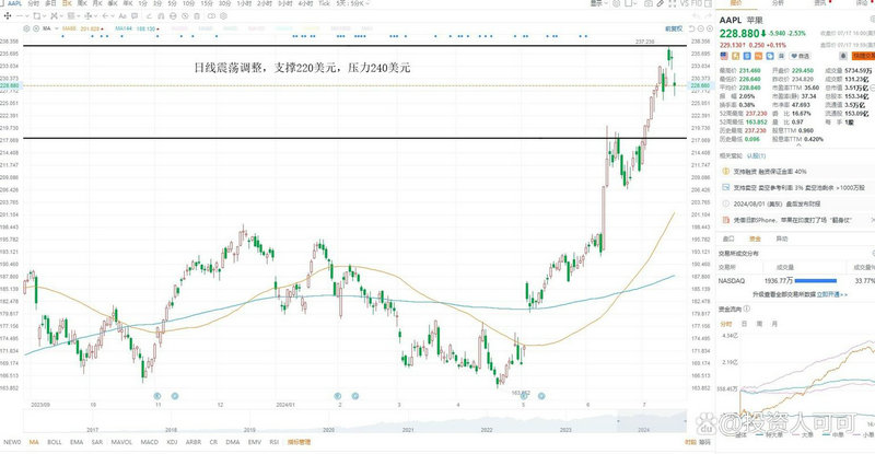 �����ʽ���ETF���� �������鲼�ִ����궯����