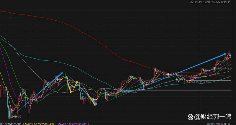 指数基金定投周期多长时间最合适(基金定投每周几定投好) 指数基金定投周期多长时间最合适(基金定投每周几定投好)