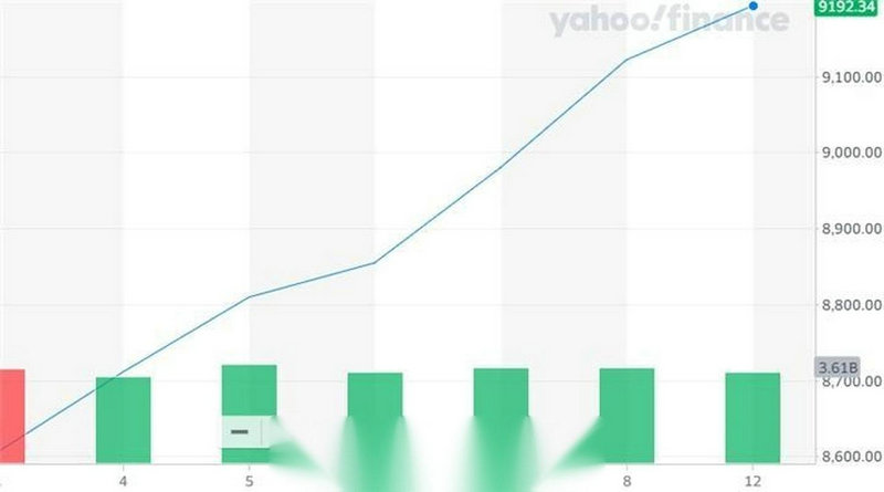 蒙牛控股现代牧业(金风科技股票) 蒙牛控股现代牧业(金风科技股票)