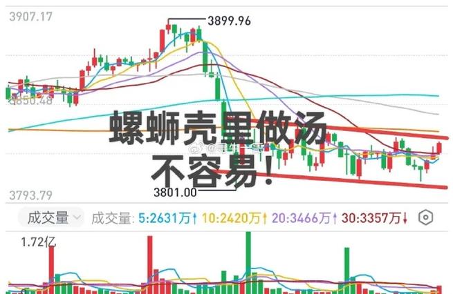 �������ռgdp ����2020�����ҵ����ֵ