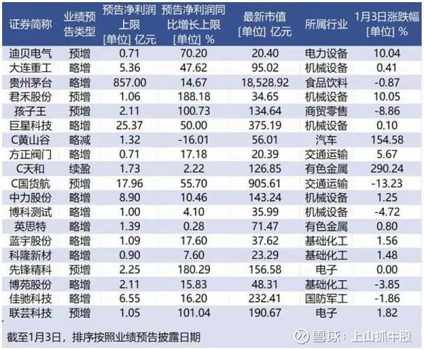 �׳���Ʊ����Щ������