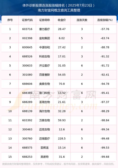 �����󣺱䶯���г� ���������