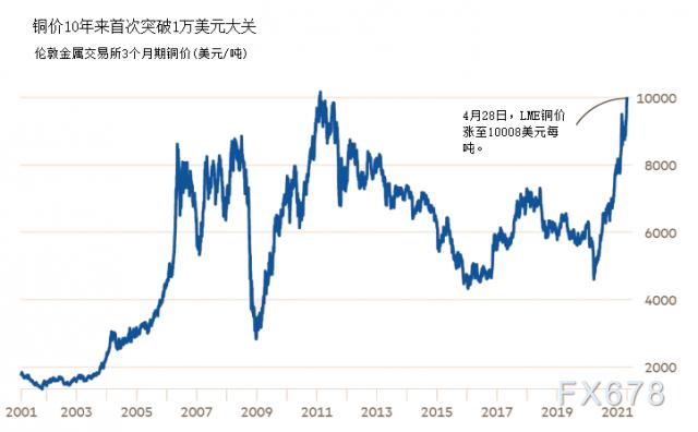 300077�������ţ���������˾ǰ��2020��