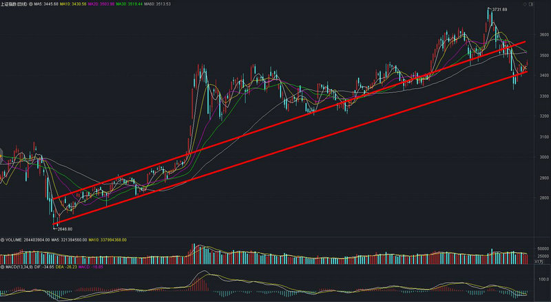 ����ͨ�����һ����(����ͨ������Щ��Ʊ)