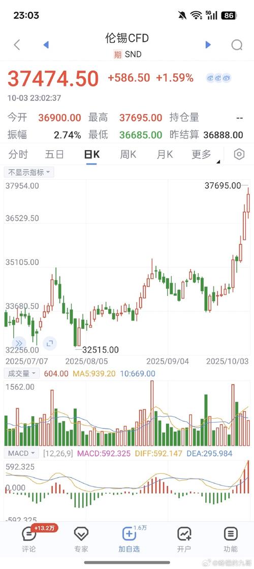 英飞拓股票有可能翻倍 英飞拓股票有可能翻倍