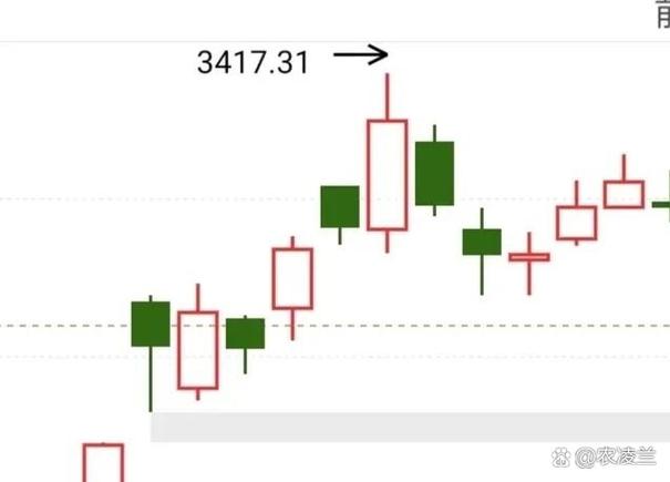 �»�����Ʊ�۸���Ԫ���Ʊ��