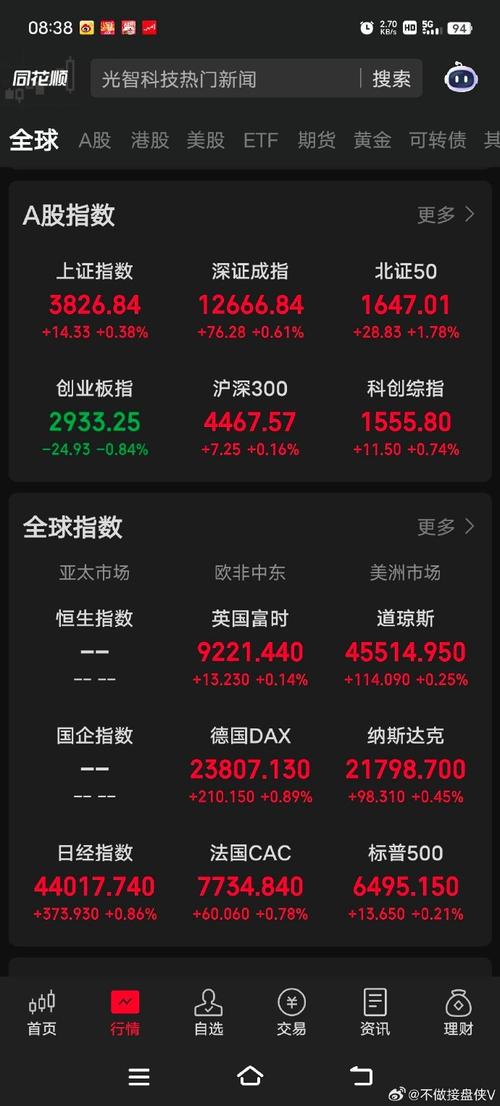 ��Ʊ�󶹴��루netbenefits����Ʊ��