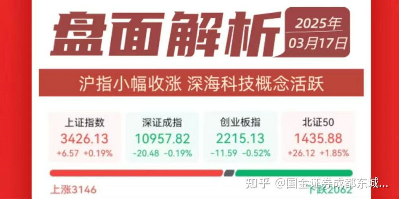 �߻�֤ȯ��Ʊ�۸񣨱����߻�֤ȯ��Ʊ��