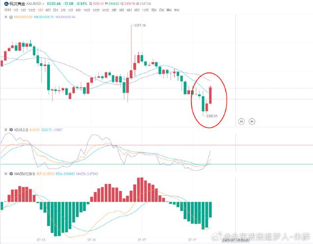 �Ĵ����ӹ�Ʊ