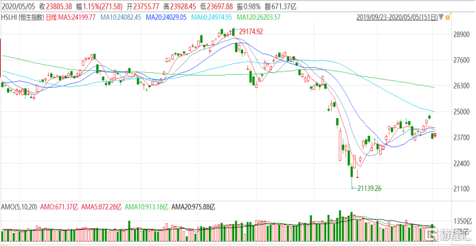 �����ǿر������ݲ��� ��Ӧ�������ֶ�汾