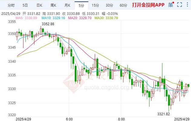 �й��ڻ�ָ��_�й��ڻ�ָ�����ĸ�