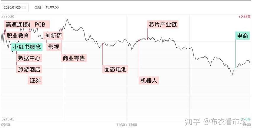 �й�ƽ�����ÿ���ѯ���ȣ�ƽ�����ÿ����㿨ȱ�㣩