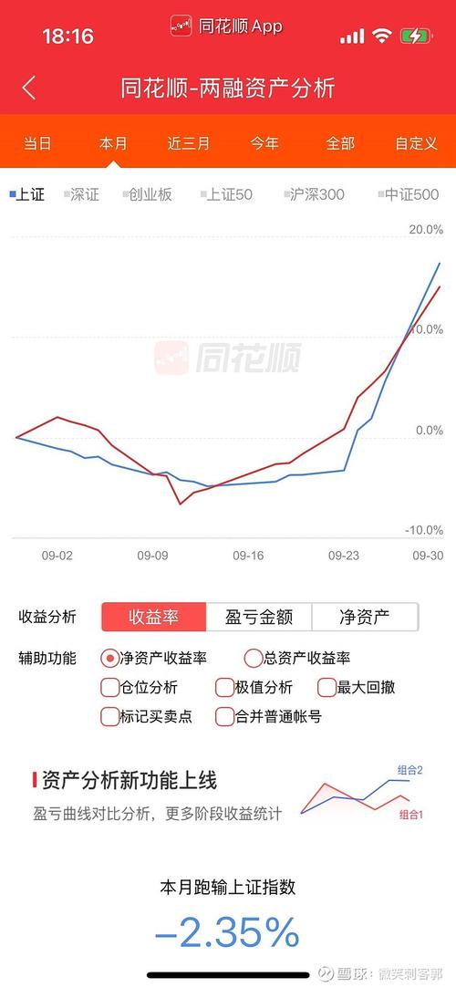 ��������Ʊ�� �������ɼ���5.21%