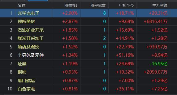 �����Ƹ���֤ȯ�绰 �����Ƹ�ȯ�̵绰