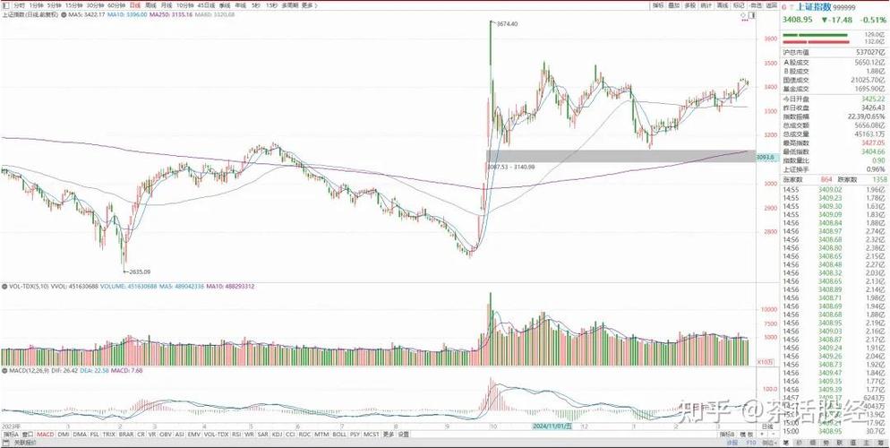 �����깺��ǩ�ʣ������깺��ǩ���Ƕ��٣�