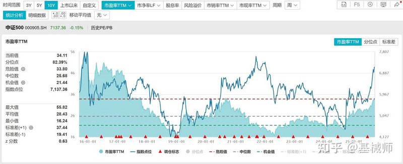 天天基基金官网基金 天天基基金官网基金