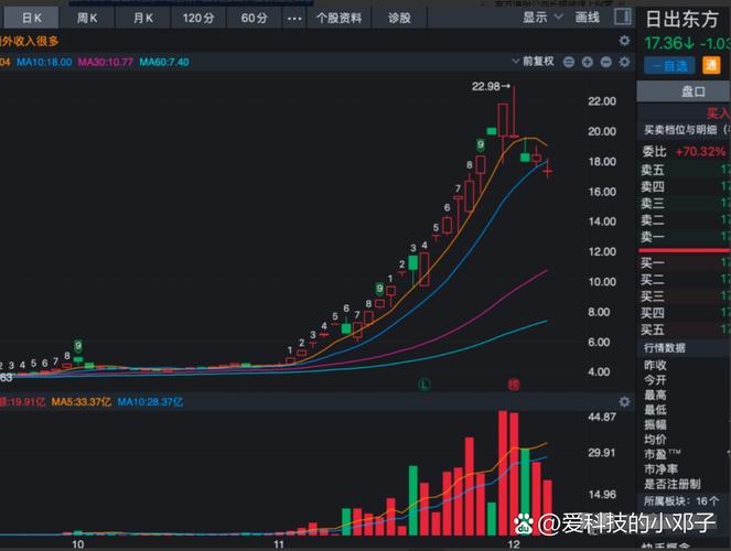 低价低估值高景气度 15只绩优潜力黑马揭晓 低价低估值高景气度 15只绩优潜力黑马揭晓