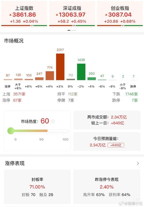 江苏财经大蓝鲸、江苏广播电台大蓝鲸 江苏财经大蓝鲸、江苏广播电台大蓝鲸