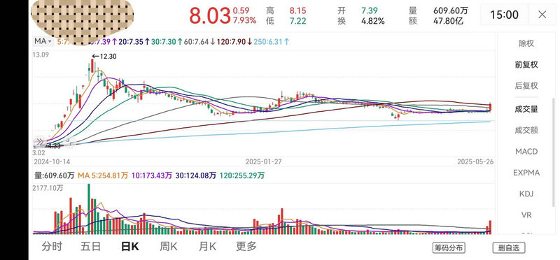 股票什么时间段可以买卖(股票买入时间技巧) 股票什么时间段可以买卖(股票买入时间技巧)