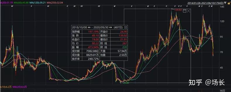 国债收益率高好还是低好 国债收益率高好还是低好