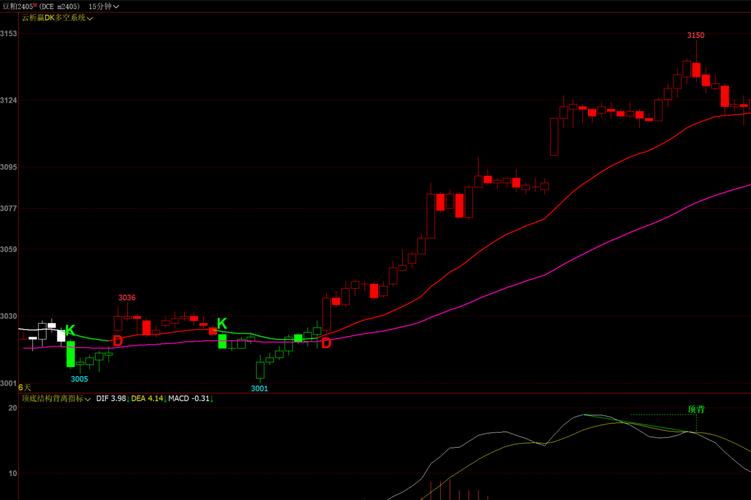 股票零轴在哪个位置(什么是0轴线有图吗) 股票零轴在哪个位置(什么是0轴线有图吗)