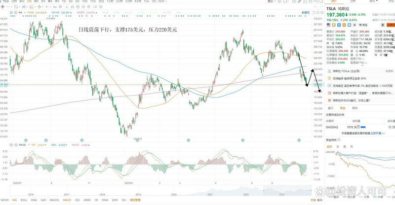 �����г����ձ��� ��������۸�