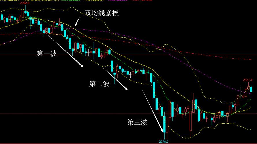 上涨途中长下影线阴线(上涨途中的下影线长的阳线) 上涨途中长下影线阴线(上涨途中的下影线长的阳线)