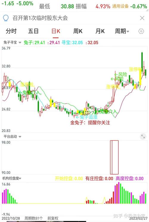 �Ϻ�����¥��ͻ���춯 ���������Ҫ���ˣ�