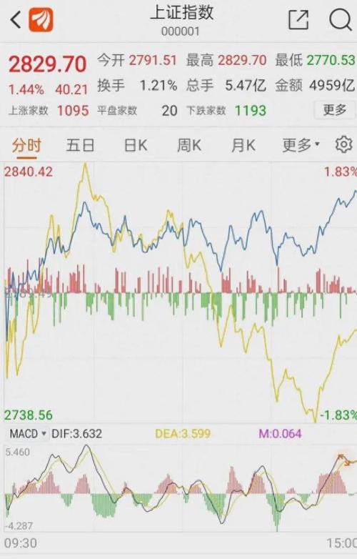 �����������ϰ������ƽ�