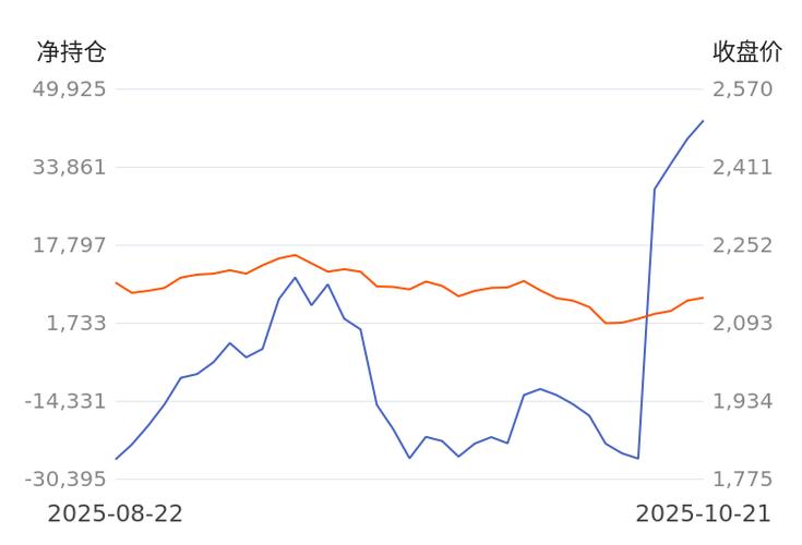 ���߾�ȷ��������