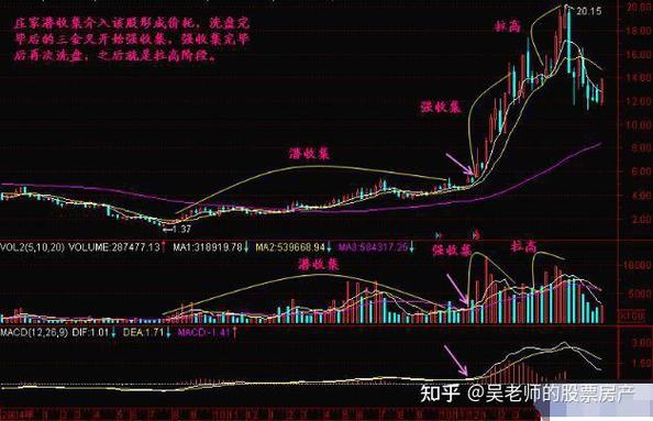 12����������ҵ�з�Ͷ�볬��Ԫ