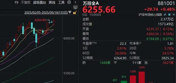 北京钢材价格今日报价表 北京钢材价格今日报价表