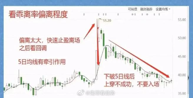 ͨ����al��ʱ���׹�ʽ��ͨ����ѡ�ɹ�ʽ��д��