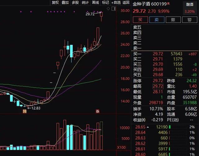 中科创达股票 中科创达股票东方财富网行情 中科创达股票 中科创达股票东方财富网行情