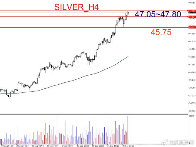 ͷ�������й�˾��a�ɿ�������ͷ��