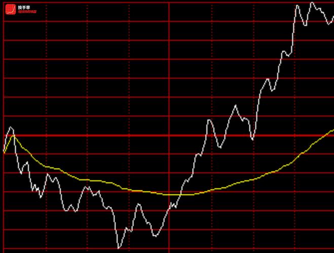 严重低估的高成长股票 严重低估的高成长股票