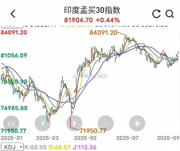 银行利润gdp银行利润怎么算 银行利润gdp银行利润怎么算