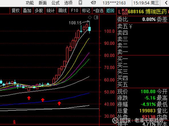 ��������� ��ѭ��ֵͶ��