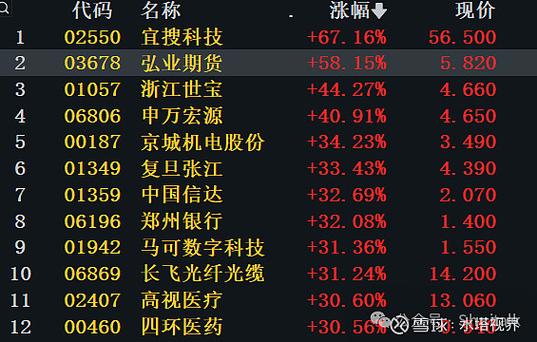 ����ů��Ƭ��Ʊ����ů��ҵ���й�˾��