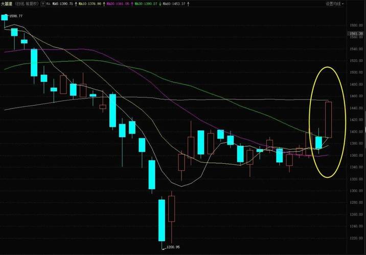 ���֪��ÿ����ֻ��۸�ԭ���ֻ��۸�