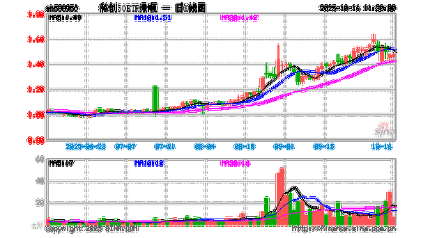 ����̼����ڻ� ���ص��������ǧ��Ԫ