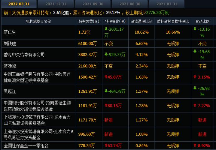 ��������6����ͷ������!δ��Ͷ�ʻ���ʹ���