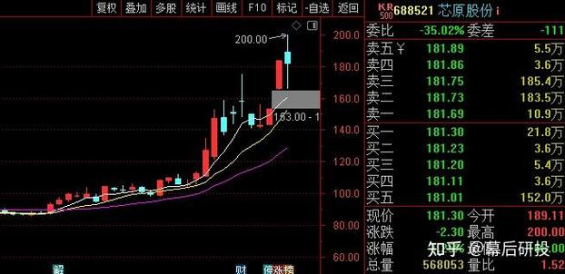 �ļ��ֻ����д���ô������д��