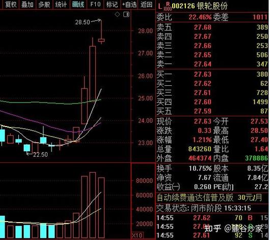 �����ɷݰ�000807�ɰ�