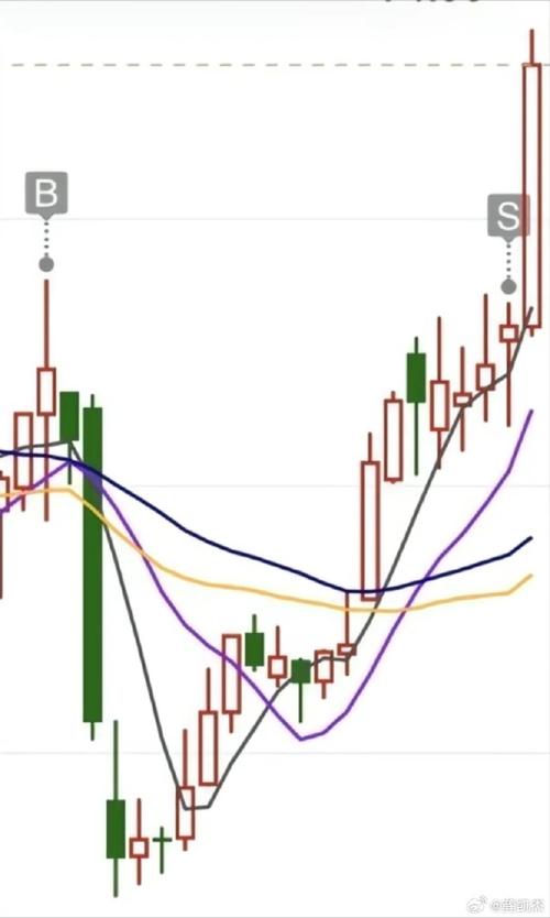 ��������ҵת��û��ô���� ���ҳ���IPO���������ֹ����