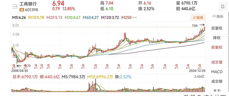 目前净值最便宜的基金 目前净值最便宜的基金