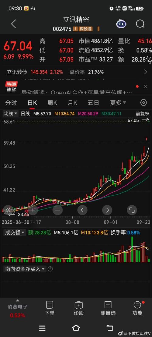 ������Ʊ���������е��𣨹�����Ϣ��ҵ��ϻ���