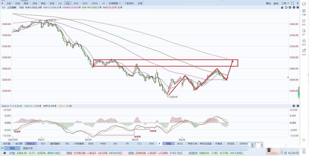 00104����ֵ��ѯ 001040����ֵ��ѯ