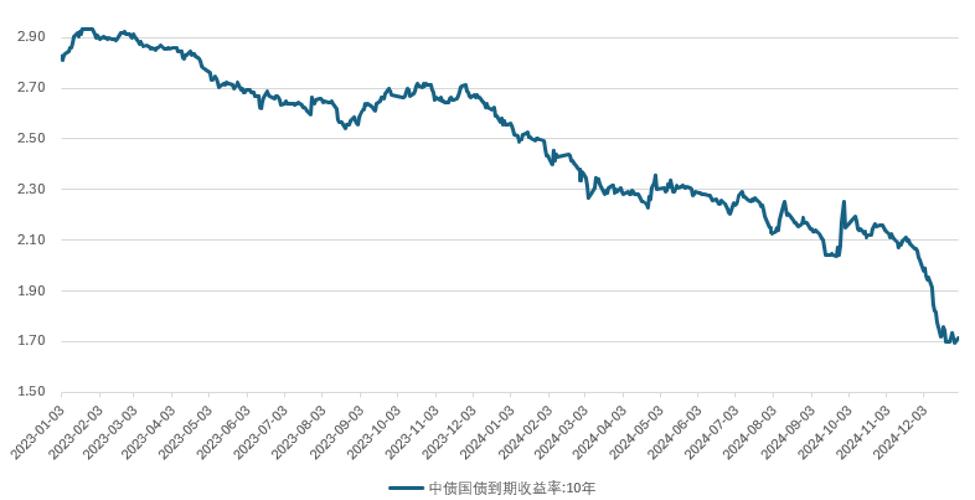 ����ڻ������� ����ڻ������湫˾��